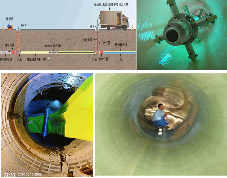 卫辉UV-CIPP内衬修复