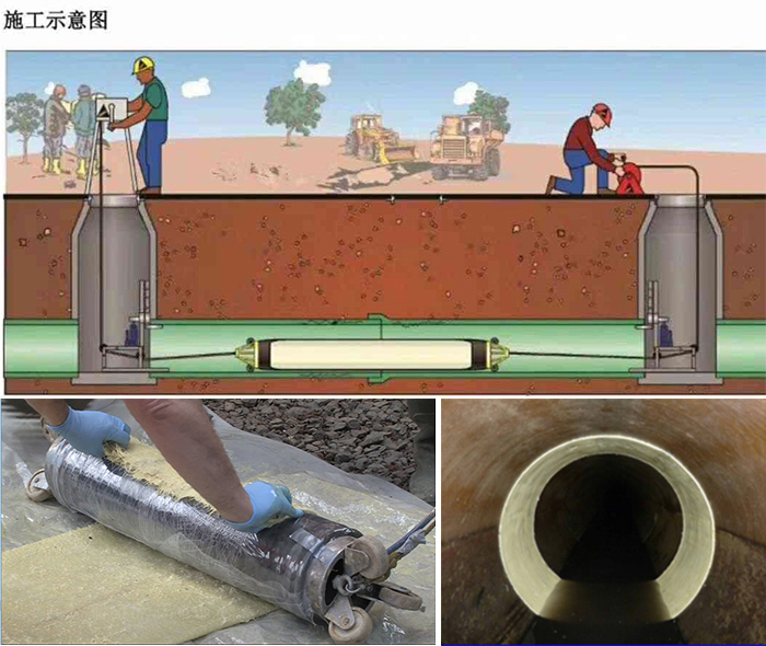 卫辉管道局部点状修复